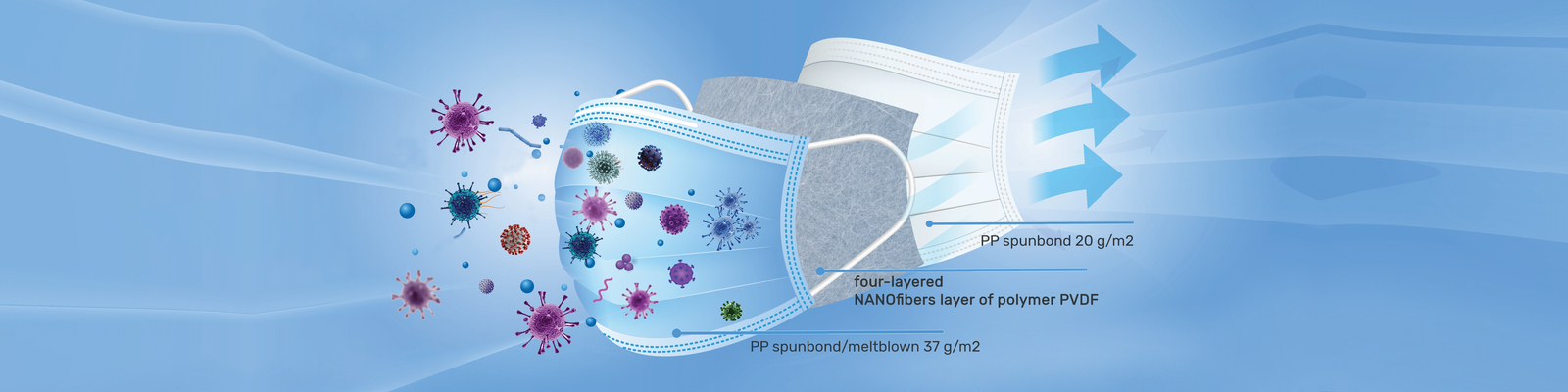 NANO roušky s ochrannou vrstvou z nanovláken